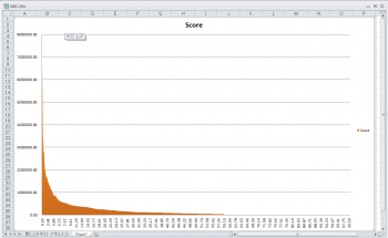 stat2